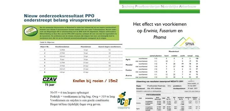 Kopregels van onderzoek naar effect Joppe Voorkiemsysteem